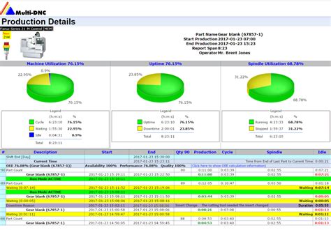 cnc machine production report|cnc machine report.